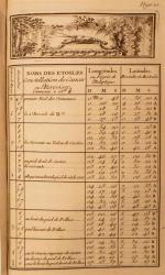 LE MONNIER (P. Ch.). Nouveau zodiaque, réduit à l'année 1755....
